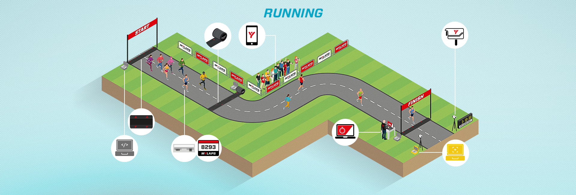 BibTag Timing System for Running, Cycling, Triathlon, Trail and more