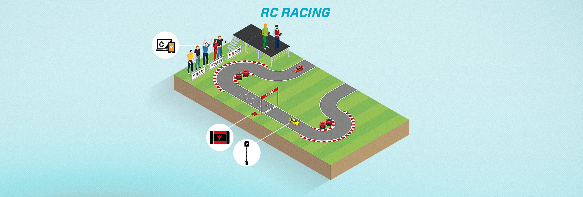 RC & Drone System - MYLAPS Japan