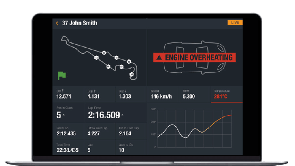 Pro Cycling Manager Guide (race-controls)