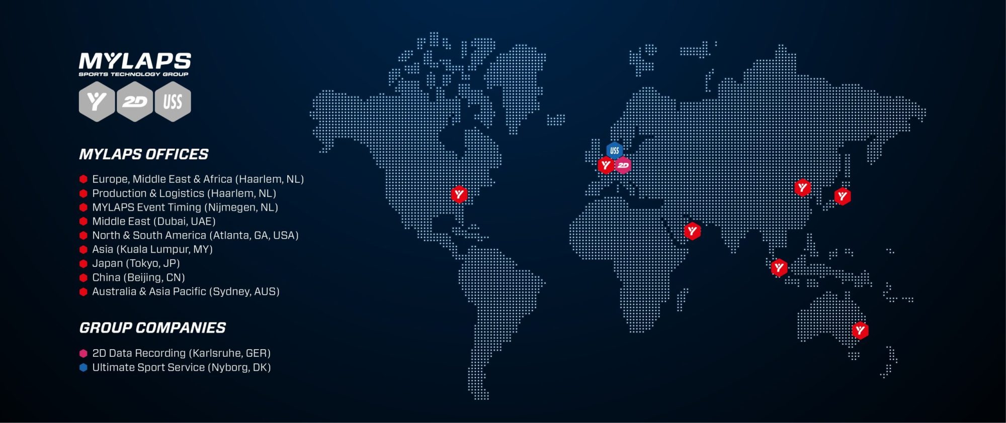 MYLAPS Sports Technology Group Map